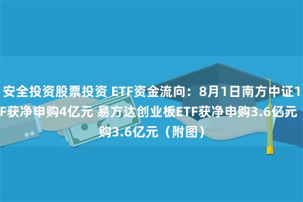 安全投资股票投资 ETF资金流向：8月1日南方中证1000ETF获净申购4亿元 易方达创业板ETF获净申购3.6亿元（附图）