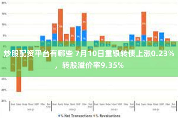 炒股配资平台有哪些 7月10日重银转债上涨0.23%，转股溢价率9.35%