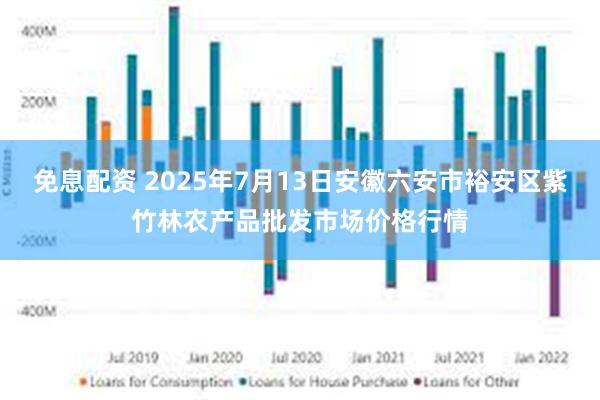 免息配资 2025年7月13日安徽六安市裕安区紫竹林农产品批发市场价格行情